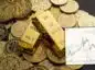 Sztabki złota rozrzucone na stole i naniesiony wykres XAU/USD