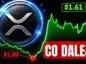 Duże logo XRP na tle zielonego wykresu