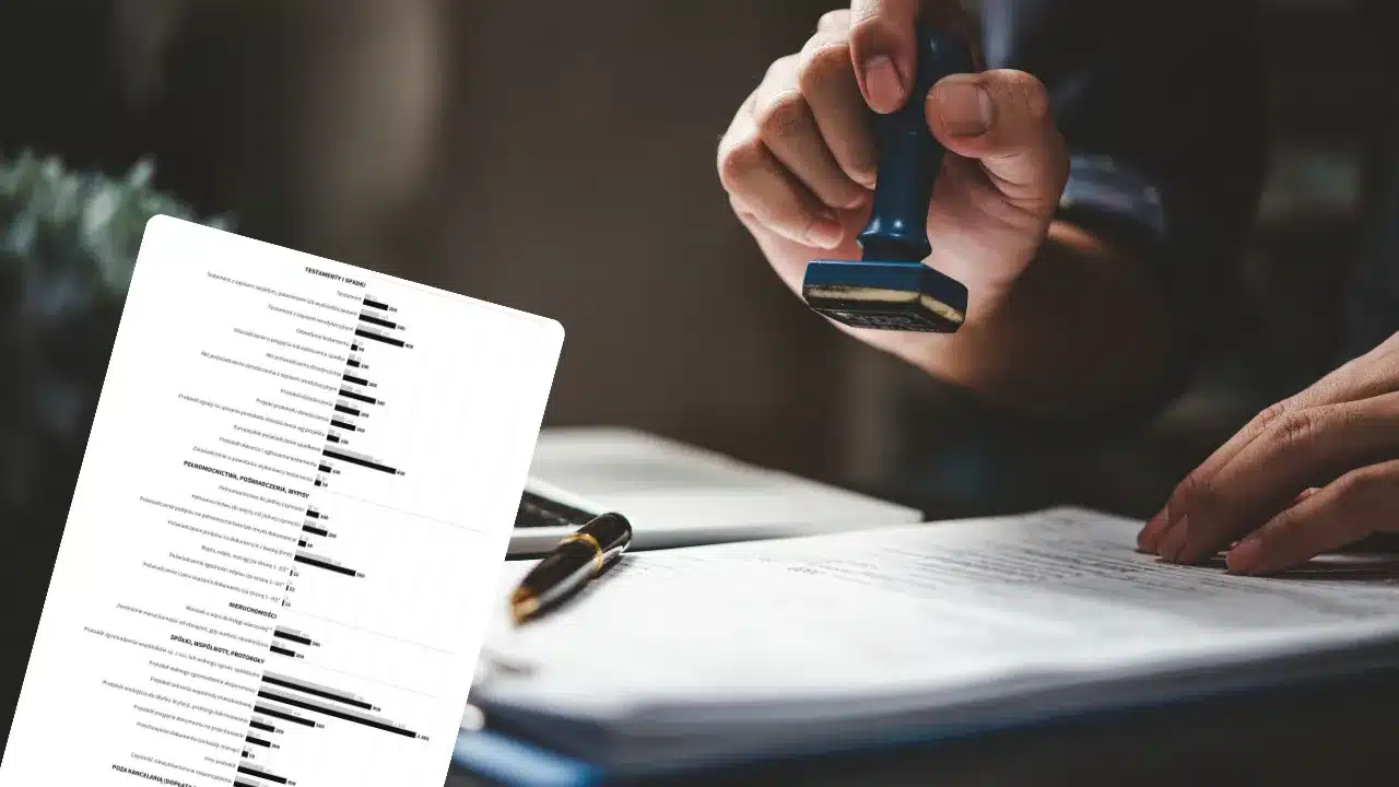 Notariusz podrożeje po raz pierwszy od 22 lat. Nowe stawki wchodzą w życie od 5 listopada